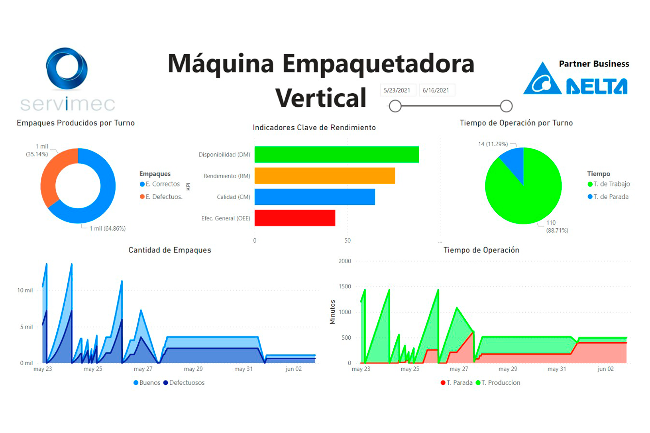 Industrial-Productivity-Systema-IIOT-Servimec022